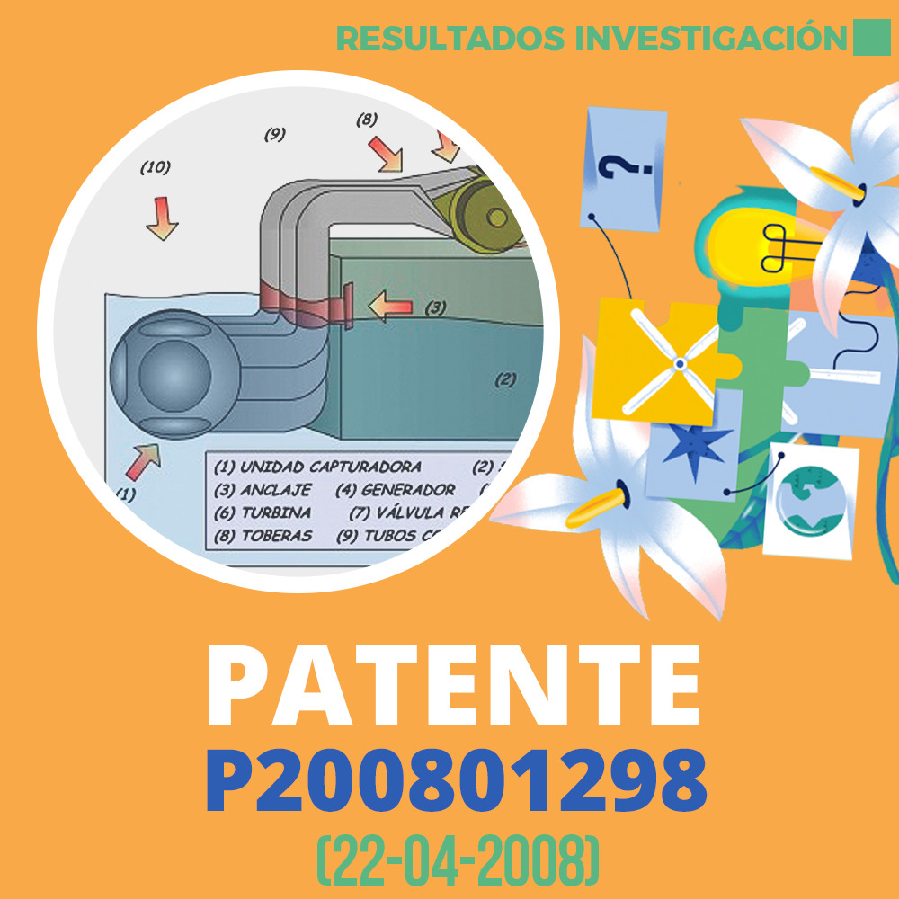 Resultados de Investigación Patente P200801298 1000x1000