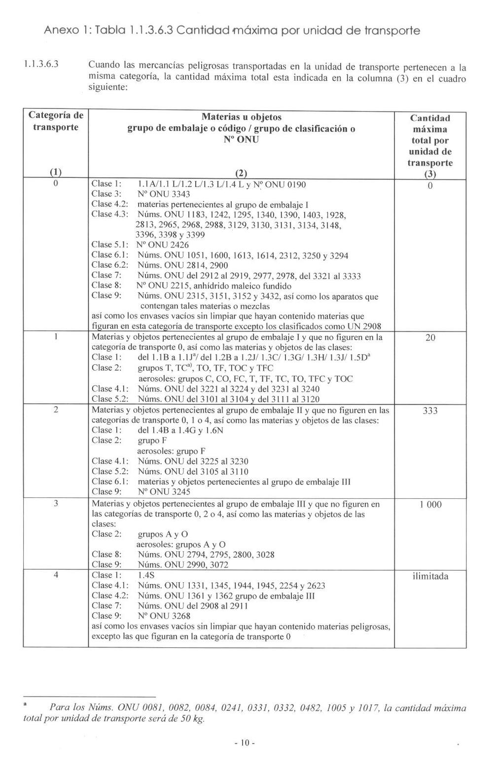 Anexo 1. Tabla 1.1.3.6.3 Cantidad máxima por unidad de transporte