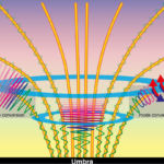 Estudio sobre el calentamiento producido porlas ondas magnéticas en el sol