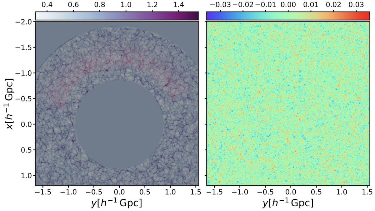 Reconstrucción de la red cósmica (áreas sombreadas en gris en el panel izquierdo) a partir de una distribución de galaxias (representadas en rojo en el panel izquierdo) y las fluctuaciones primordiales (panel derecho).Crédito: Francisco-Shu Kitaura (IAC)