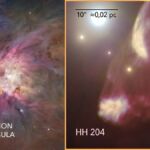 Vista de HH204, un objeto Herbig-Haro en la Nebulosa de Orión. El panel izquierdo muestra a la Nebulosa de Orión observada desde el Telescopio Espacial Hubble y resalta el área donde se encuentra HH204. En el panel derecho, se muestra con detalle las estructuras de HH204 y su aparente compañero, HH203. En este panel, las imágenes del Telescopio Espacial Hubble tomadas a lo largo de 20 años y resaltadas artísticamente con distinto color muestran el avance de los chorros de gas a través de la Nebulosa de Orión.