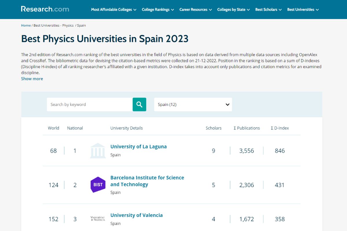Captura de pantalla del portal Research.com, con la clasificación de la ULL en el área de Física.