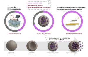 Esquema de la investigación.