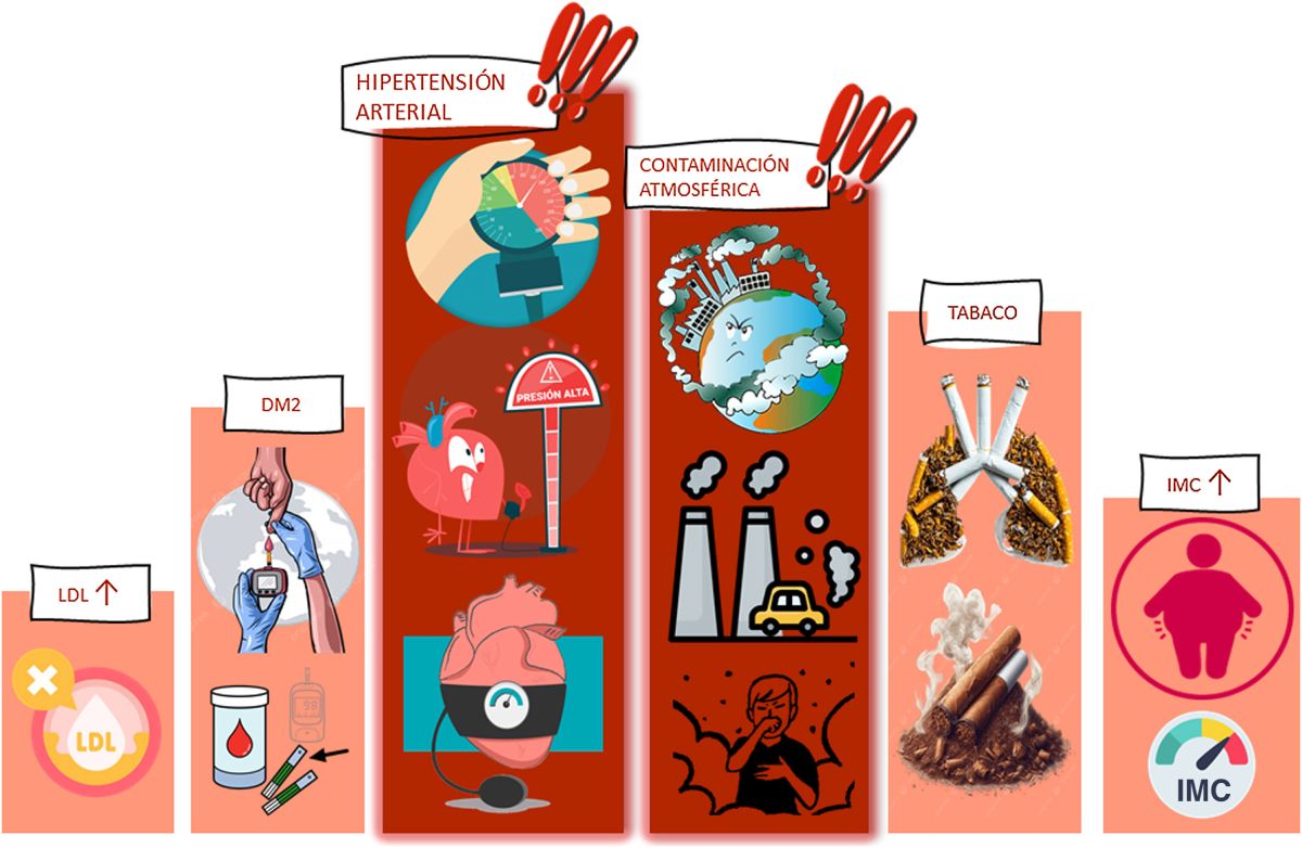 Infografía que acompaña el editorial sobre los principales factores de mortalidad.