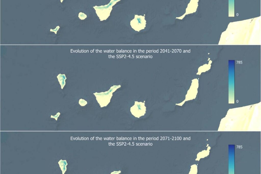proyección disponibilidad de agua
