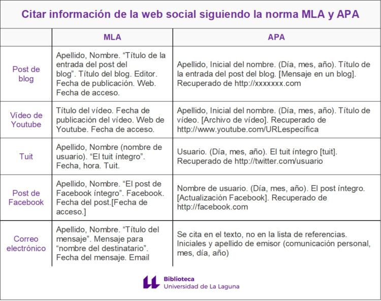 Normas de la American Psychological Association (APA)